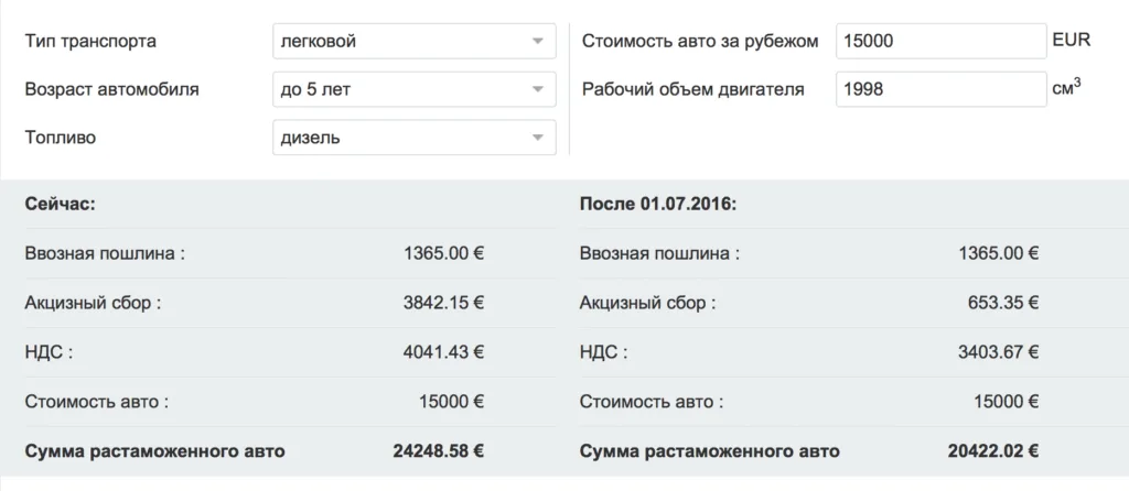 Illustration zum Beitrag „Senkung der Verbrauchsteuer auf die Einfuhr von Pkw in die Ukraine“